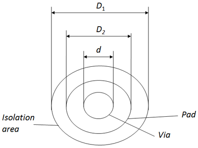 Structure of Through-Hole | PCBCart