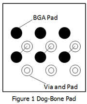 Dog-bone Pad | PCBCart