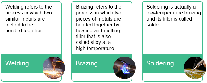 The differences among soldering, welding, and brazing | PCBCart