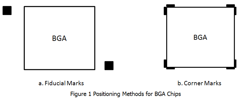 Positioning Methods for BGA Chips | PCBCart