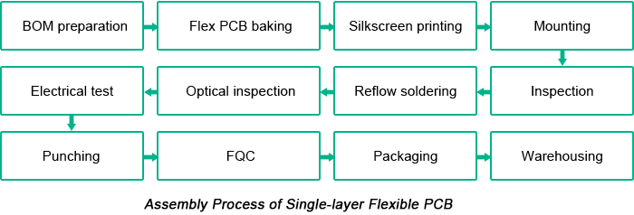 Assembly Process of Single-layer Flexible PCB | PCBCart