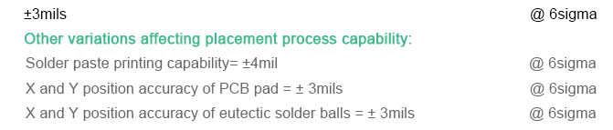 Elements that should be Carefully Considered on BGA Assembly Process Capability | PCBCart