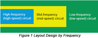 Ensuring First-Time Success in PCB EMC Design | PCBCart