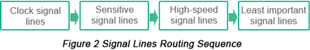 Ensuring First-Time Success in PCB EMC Design | PCBCart