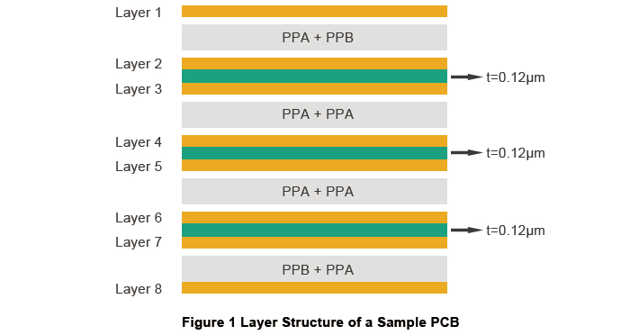 Effective Measures to Defeat Warpage Problem for PCBs | PCBCart