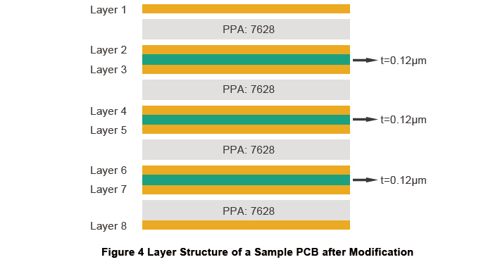 Effective Measures to Defeat Warpage Problem for PCBs | PCBCart