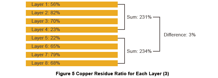 Effective Measures to Defeat Warpage Problem for PCBs | PCBCart