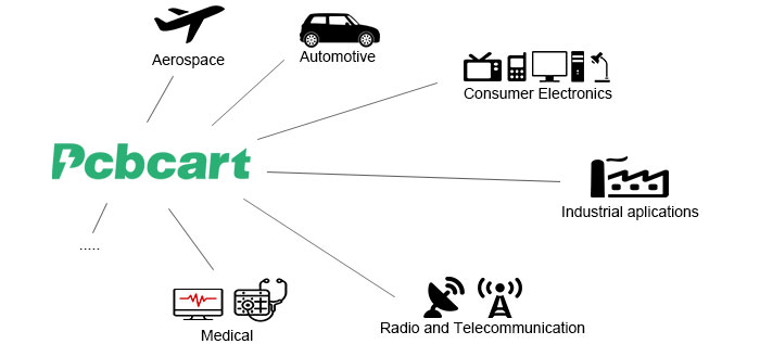 Our PCBs Are Widely Applied in Multiple Industries | PCBCart