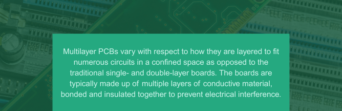 Multilayer PCB Characteristics | PCBCart