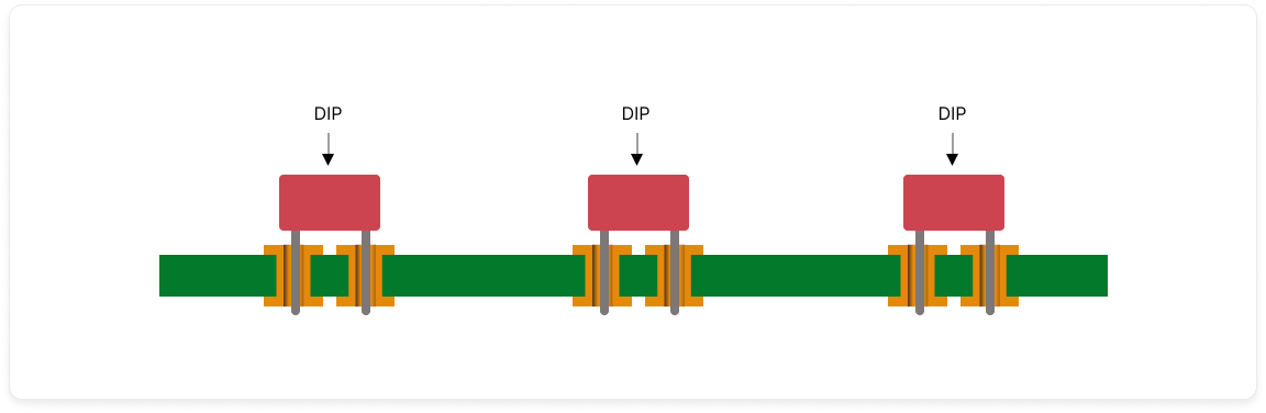 Thru-Hole Technology