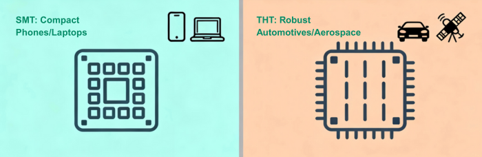 Types of PCB Assembly Processes | PCBCart