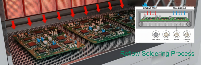 Reflow Soldering (Solder Paste) Process | PCBCart Reflow Soldering (Solder Paste) Process | PCBCart