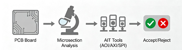 PCB Inspection Workflow with IPC-A-600K