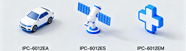 IPC-6012 Industry-Specific Addendums