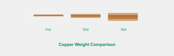 Copper Weight Comparison | PCBCart