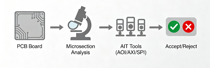 PCB Inspection Workflow with IPC-A-600K