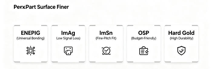 Other PCB Surface Finishes Overview