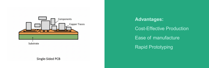 Single-Sided PCBs | PCBCart