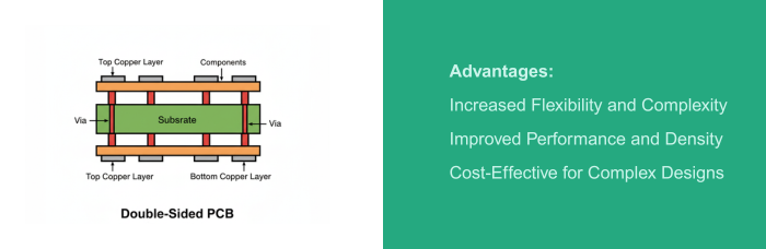 Double-Sided PCBs | PCBCart