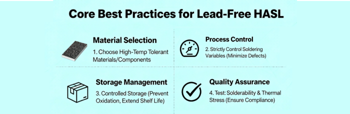 Core Best Practices for Lead-Free HASL