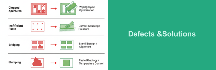 Solder Paste Defects and Solutions | PCBCart