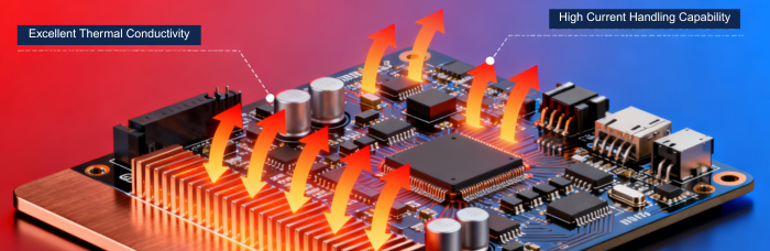 Copper Core PCBs: Excellence in Thermal Management | PCBCart