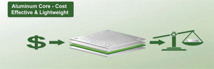 Aluminum Core PCBs: Balancing Cost with Performance | PCBCart