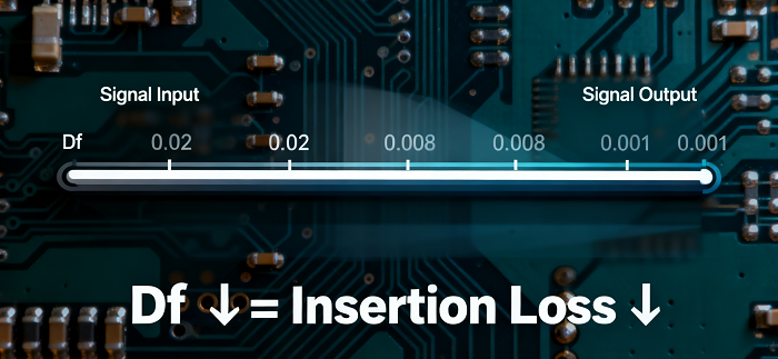 Dissipation Factor (Df)