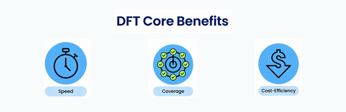 Applying Contemporary DFT Technologies | PCBCart