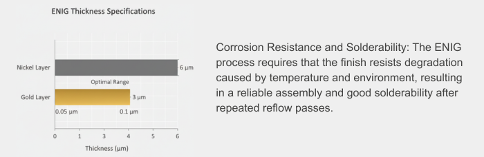 Core Requirements of the ENIG IPC-4552 | PCBCart