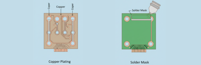 Plating and Solder Mask Application | PCBCart