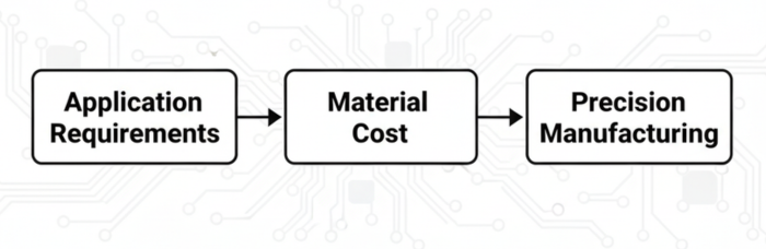 Practical Considerations in Material Selection | PCBCart