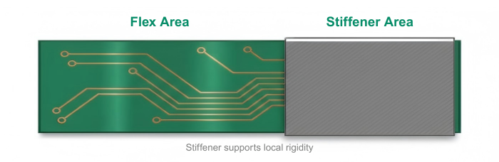 Stiffeners in Flex PCBs | PCBCart