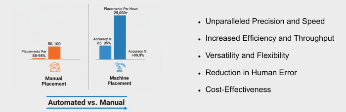 Advantages of Pick and Place Machines | PCBCart