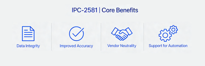 Benefits of IPC-2581 | PCBCart