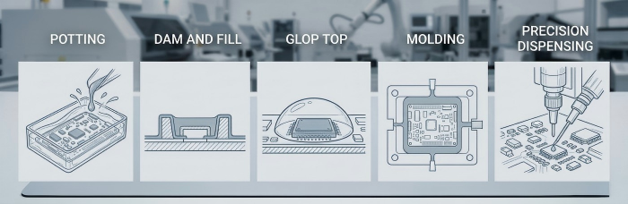 PCB Encapsulation Methods | PCBCart