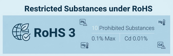 What Is RoHS Compliance? | PCBCart