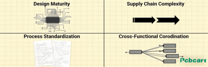 Core Challenges in the Transition | PCBCart