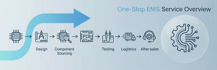 One-stop EMS Partner Service | PCBCart