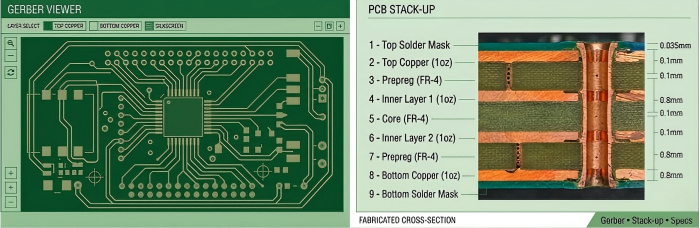 PCB Stack-up Design Example | PCBCart
