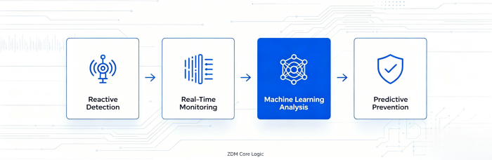 Zero Defect Manufacturing for Medical Devices | PCBCart