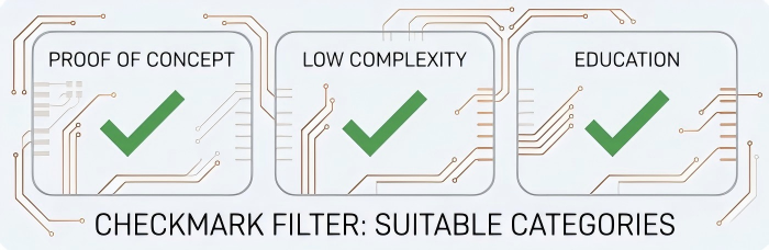 PCB Assembly Pricing Factors | PCBCart
