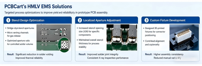 Why Choose PCBCart for Medical HMLV EMS Solutions | PCBCart
