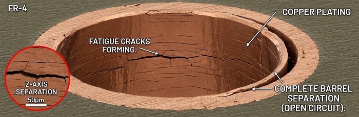Close-up of Via Barrel Fatigue and Cracking