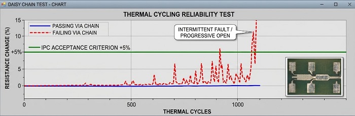 Real-Time Daisy Chain Resistance Monitoring Graph