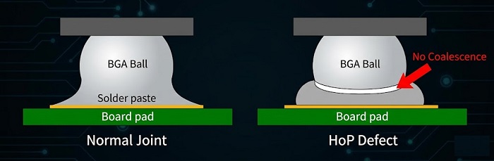 Comparison of a normal fused solder joint and a separate Head-on-Pillow defect
