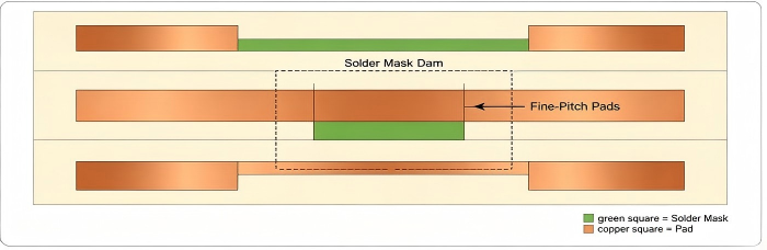 Solder Mask and Fine-Pitch Components | PCBCart