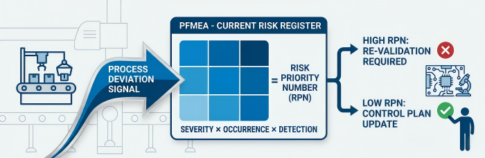 PFMEA Medical Device PCB Assembly | PCBCart