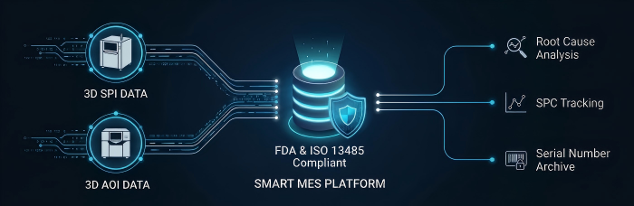 Inspection Data as Traceable Quality Evidence | PCBCart