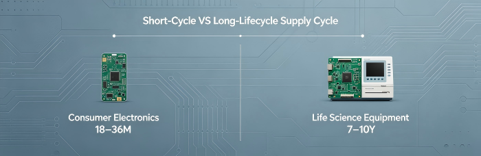 Life Sciences Electronics Manufacturing | PCBCart